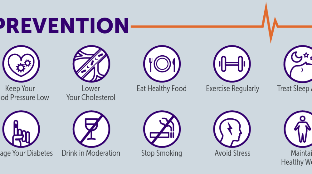 Gói Khám Đánh Giá Nguy Cơ Đột Quỵ