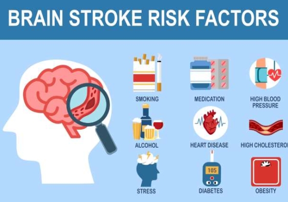 Đánh Giá Nguy Cơ Đột Quỵ | Theo Khuyến Cáo Mới | Phòng khám Hỷ Hỷ