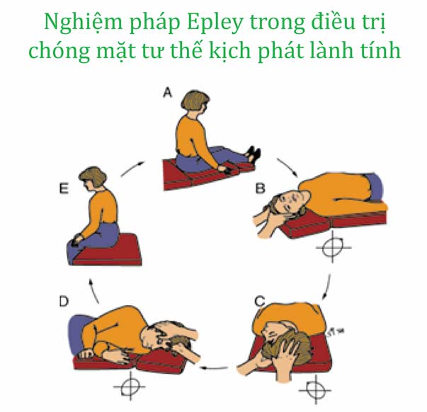 phuong phap dieu tri chong mat- phong kham HyHy