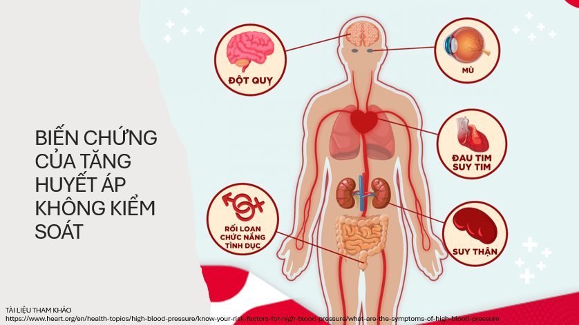 Biến chứng tăng huyết áp