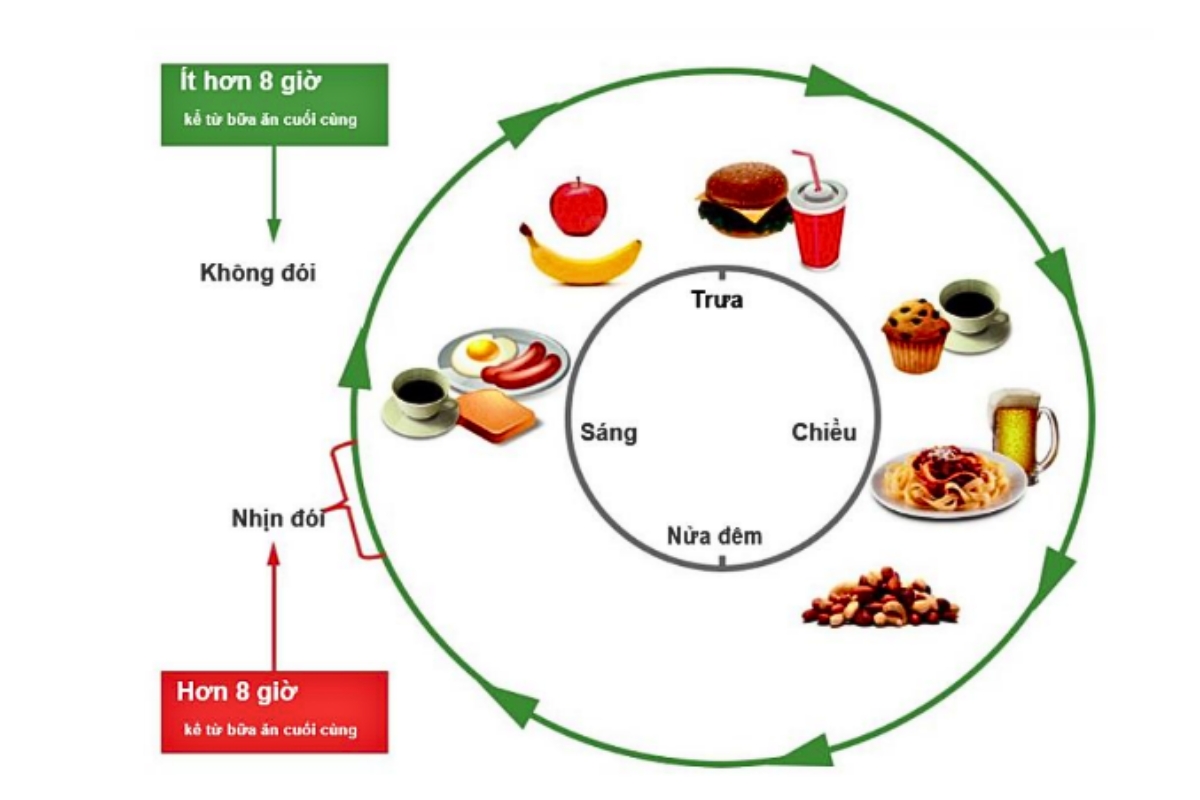 Xét nghiệm mỡ máu